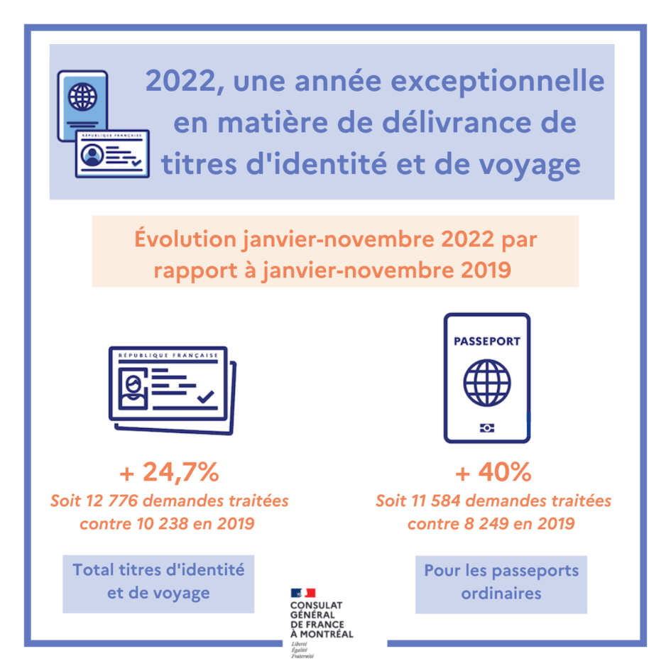 2022 Une Année Record En Matière De Délivrance De Passeports Consulat Général De France à 